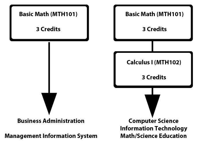 Global University Math replacement Test